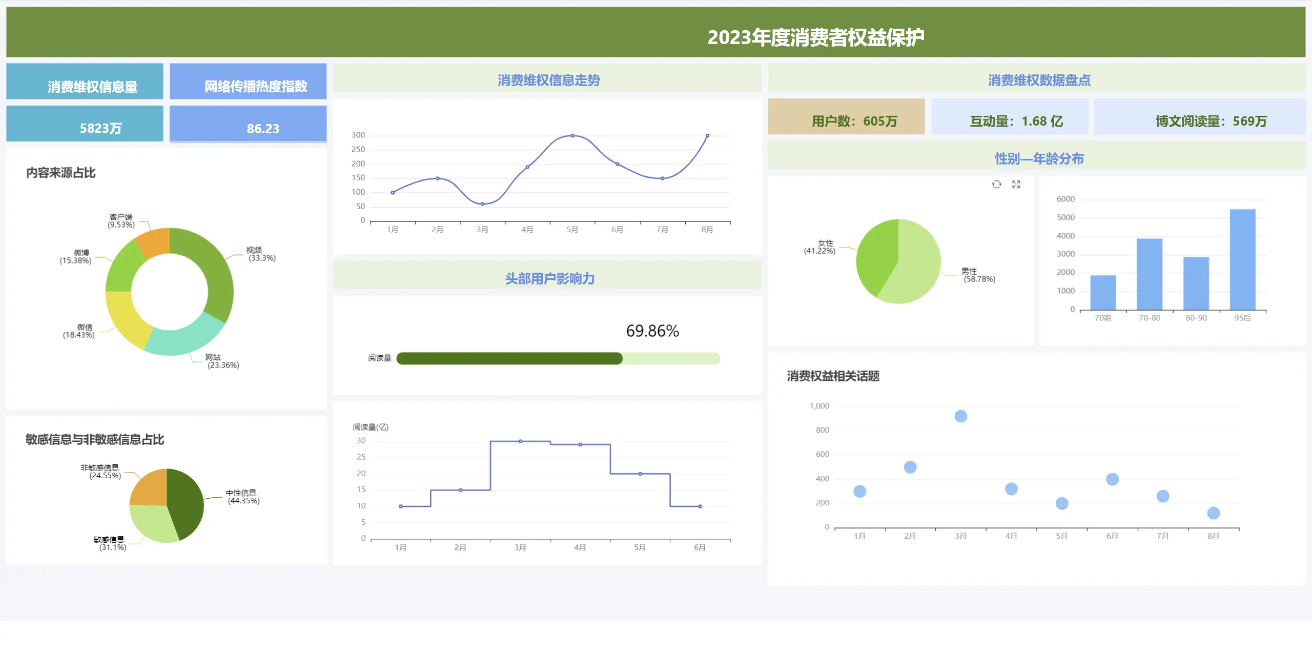 【免费大屏】JimuReport 积木仪表盘 v1.8.1 首个集成版本发布