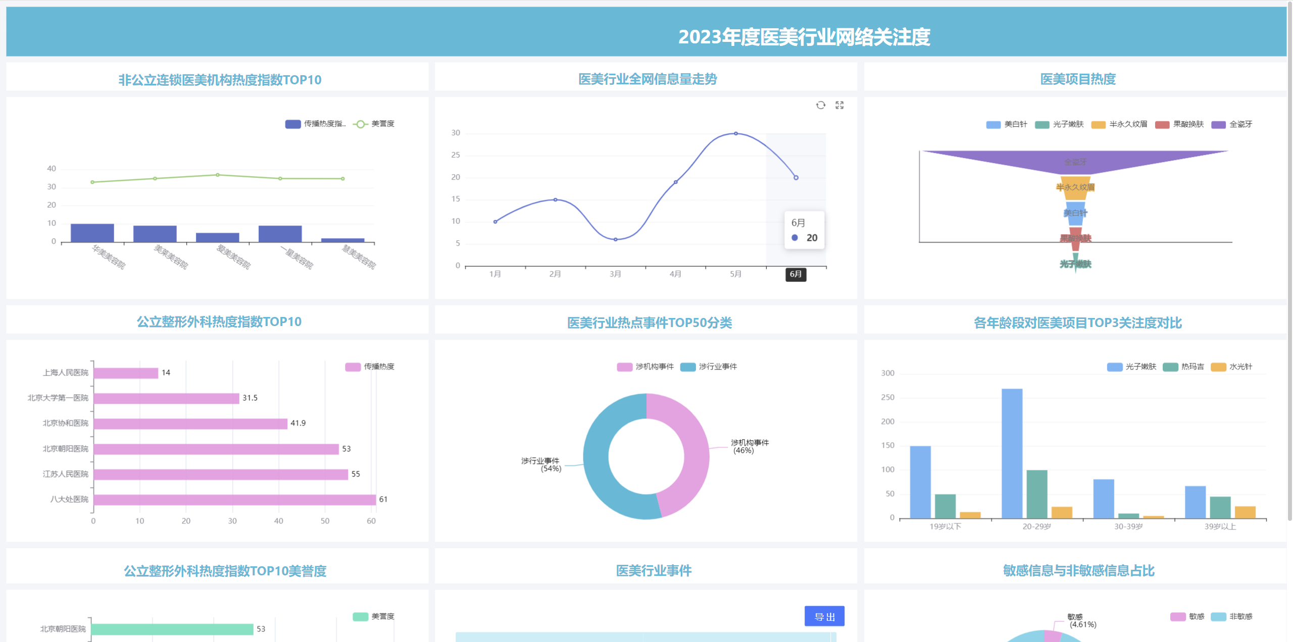 【免费可视化仪表盘】轻松实现静态/动态数据可视化图表—积木仪表盘