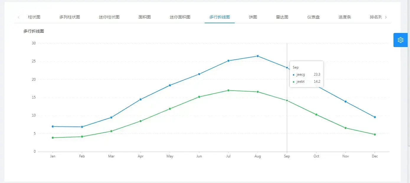 标星 62.9 万，8 个 yyds 的 GitHub 开源项目 ！(图3)