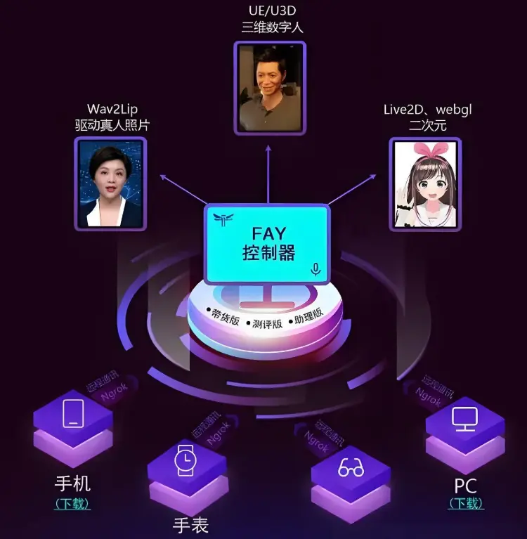 标星 62.9 万，8 个 yyds 的 GitHub 开源项目 ！(图9)