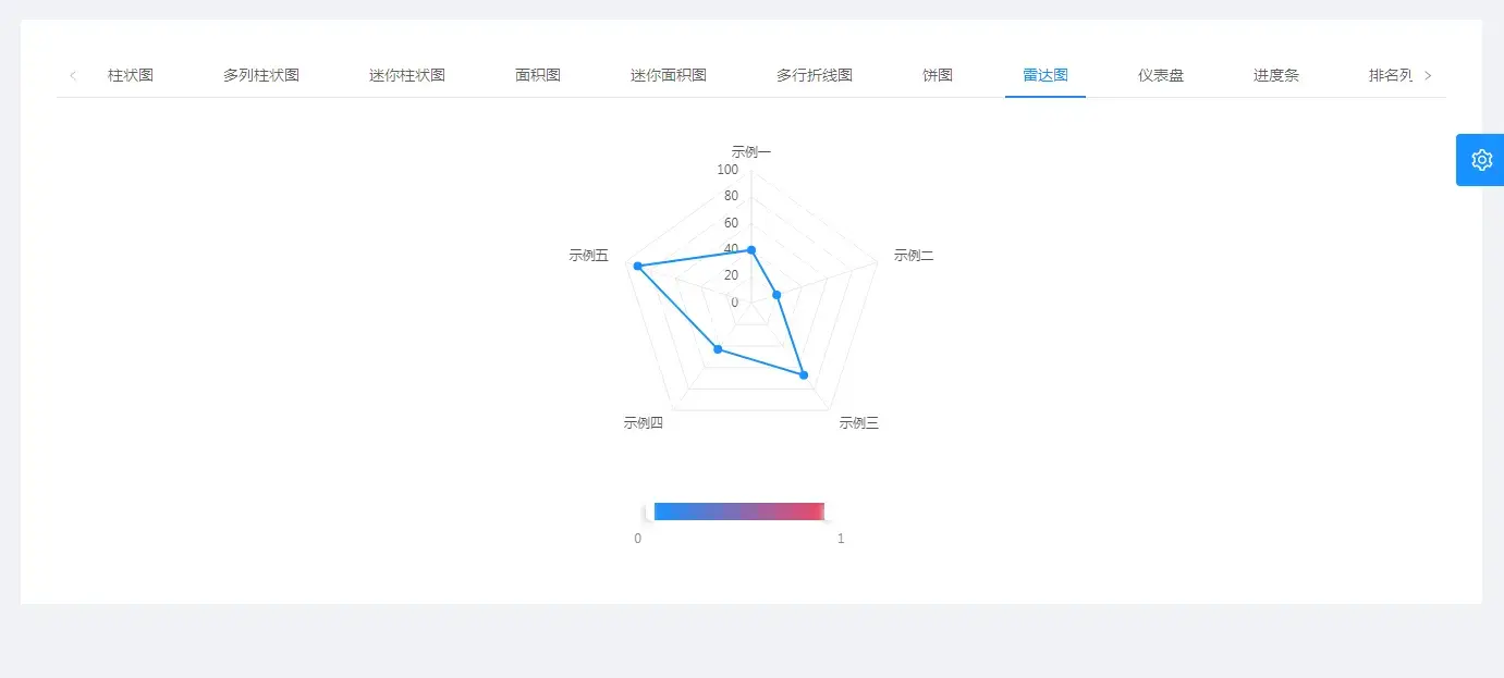 JeecgBoot v3.9.2 王炸升级｜低代码迈入 v2.0 时代，告别拖拉拽，Skills 加持一句话搭建系统(图24)