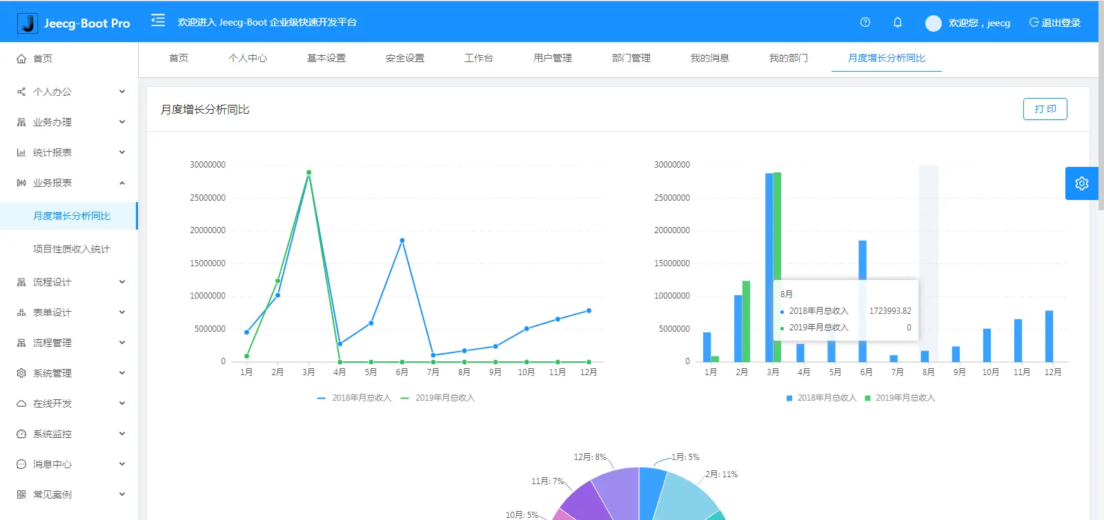 JeecgBoot v3.9.2 王炸升级｜低代码迈入 v2.0 时代，告别拖拉拽，Skills 加持一句话搭建系统(图28)