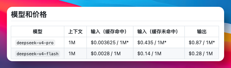 DeepSeek-TUI 半个月狂揽 1.9 万 Star:一个音乐家用 AI 造出的「DeepSeek 版 Claude Code」(图4) DeepSeek V4 Pro 与 Flash 的上下文与价格对比
