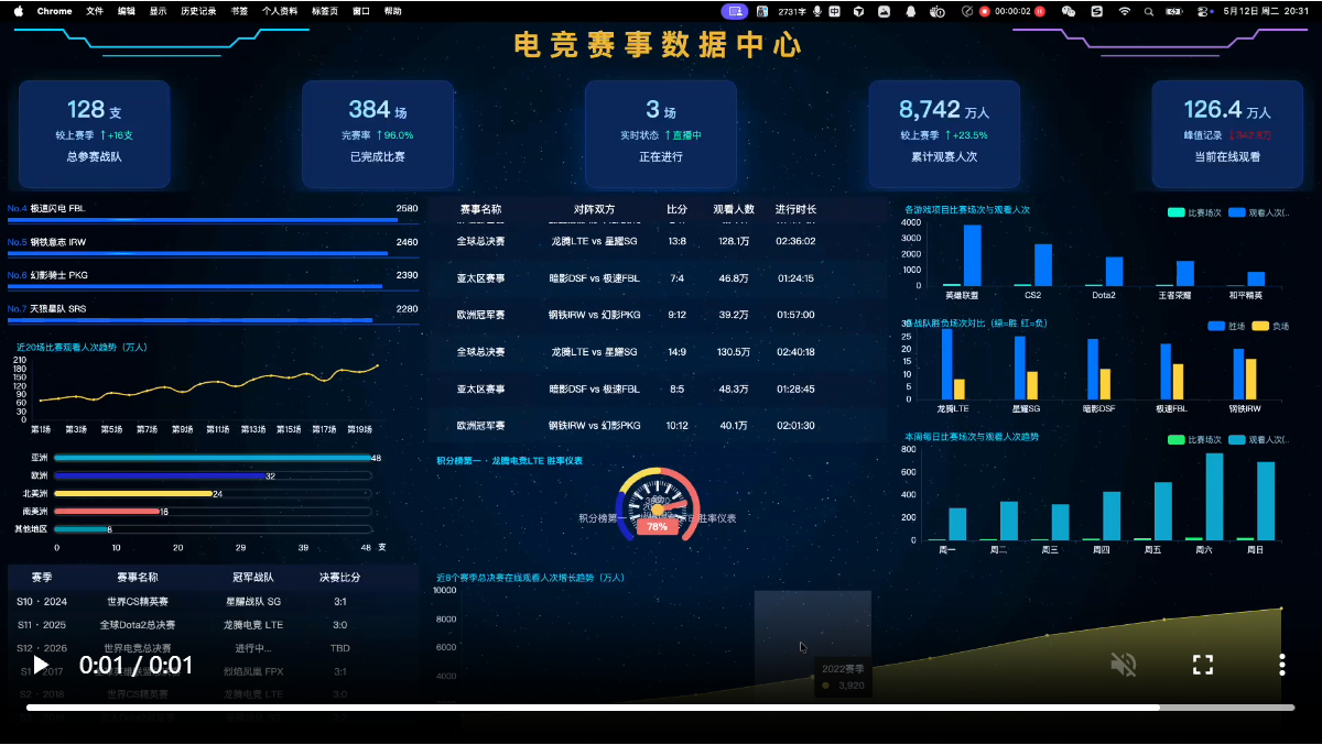 电竞赛事大屏：三列布局 + 实时比分 + 战队排行（点击看动图）