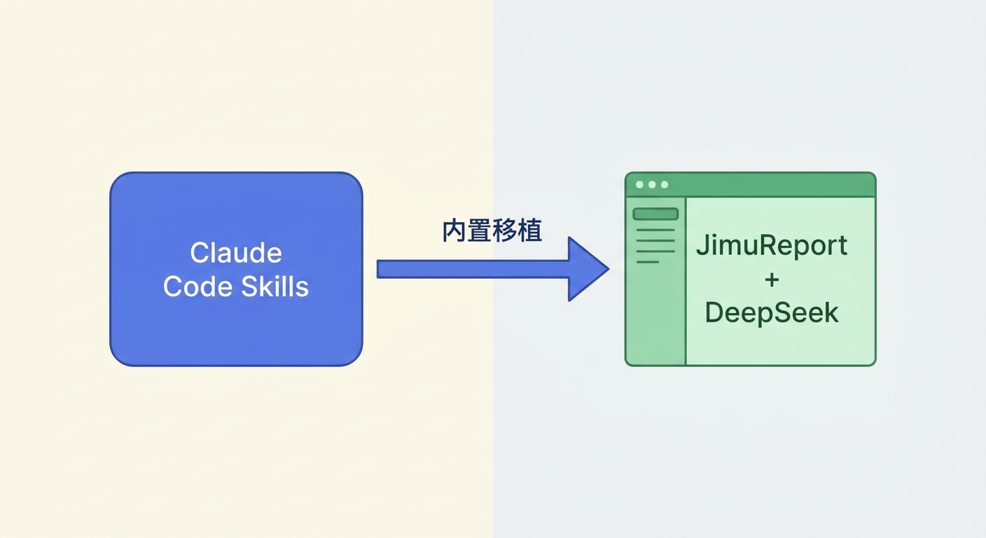 Claude Code × DeepSeek × 积木报表：AI报表到底有多智能？一次产品级落地实测