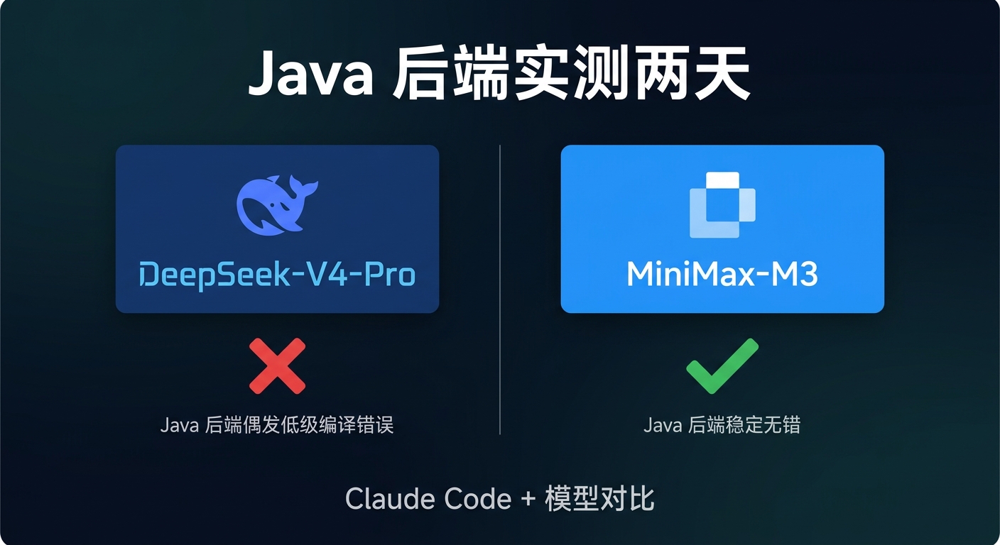 两天真实体验，Claude Code+ MiniMax-M3