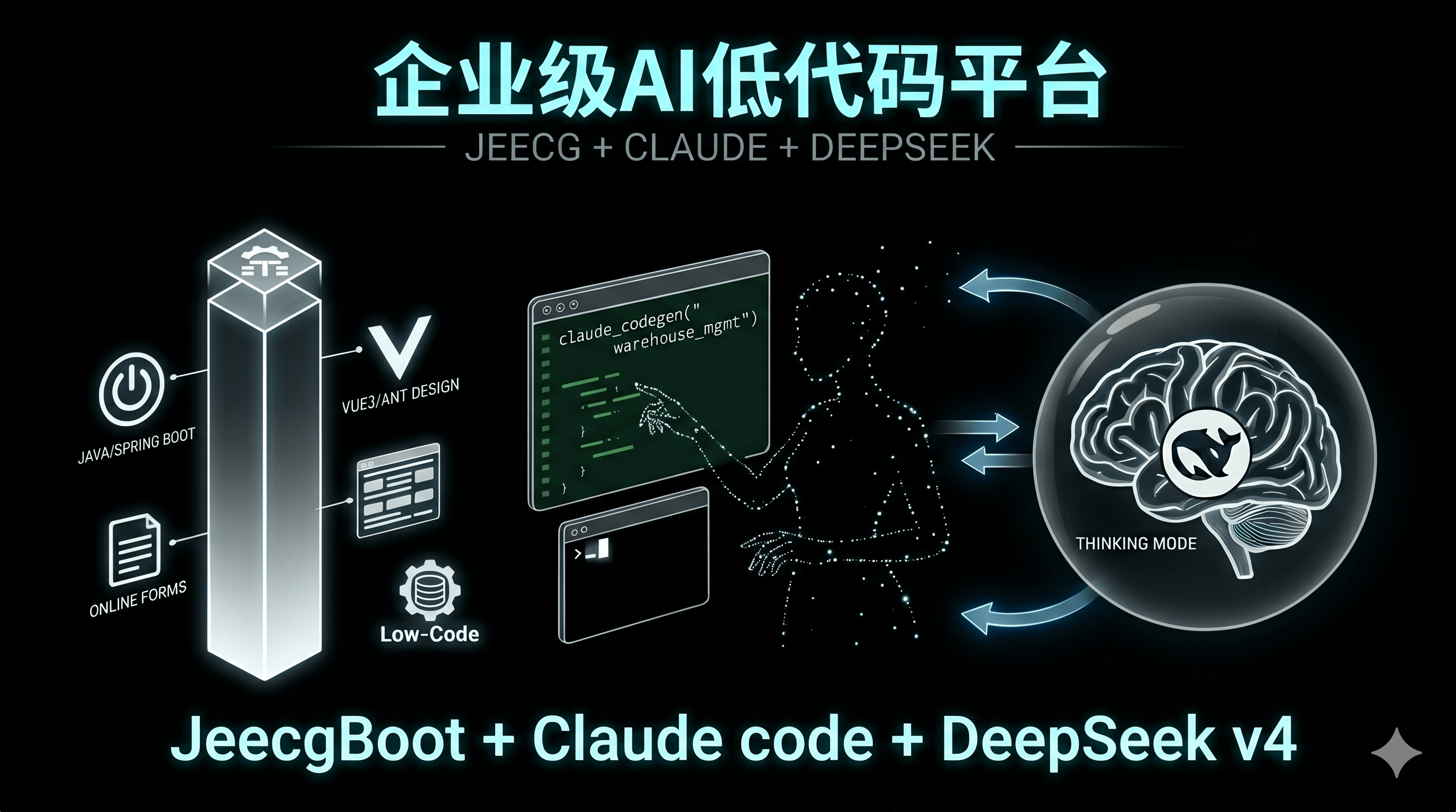 JeecgBoot V3.9.5 重磅发布：AI Flow、Online 全面升级，安全与性能再进阶